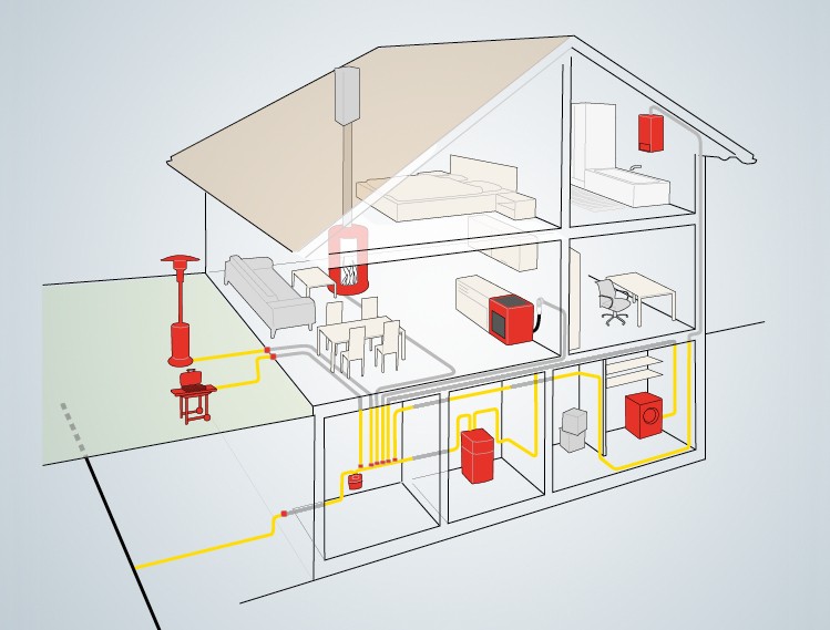 Elementi flessibili per applicazioni per gas